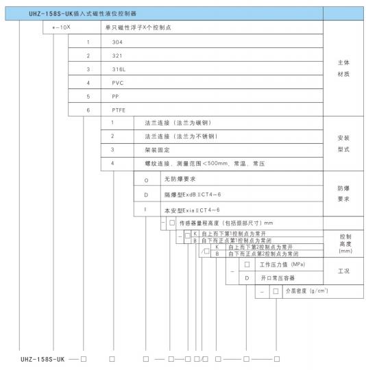 UHZ-158S-UK系列插入式磁性液位控制器選型產品標記