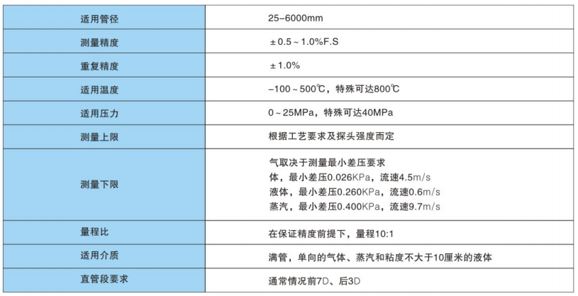 威力巴流量計主要技術指標