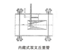 流量測(cè)量節(jié)流裝置