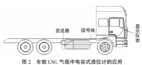 車載LNG 氣瓶中電容式液位計(jì)的應(yīng)用